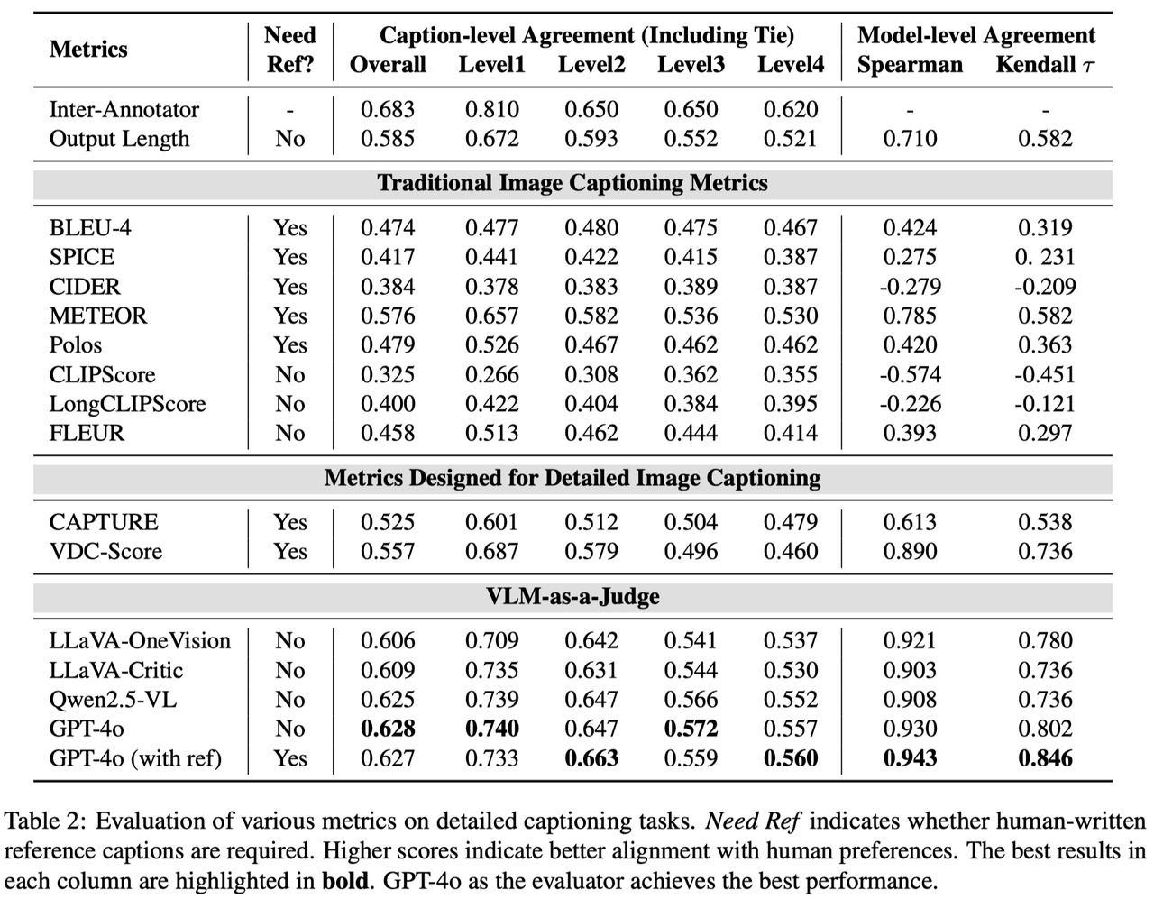 Eva_of_var_metrics