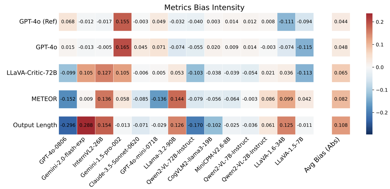 Metrics_bias